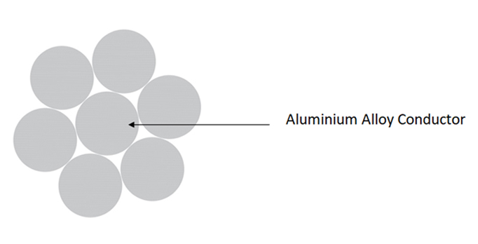 Cross sectional AAAC Conductors