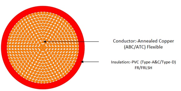 Cross Sectional View of Flexible Cable