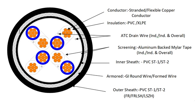 Cross Sectional View of Instrumentation Cable