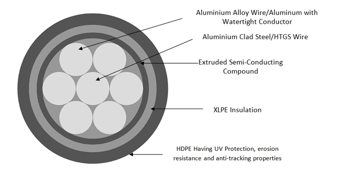 Cross Sectional View of MVCC