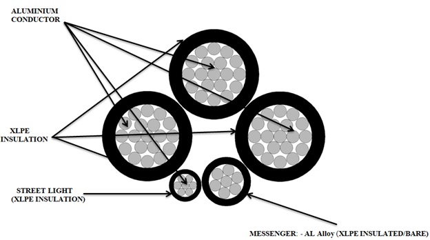 Drawing  of LT XLPE Insulated AERIAL BUNCHED CABLE