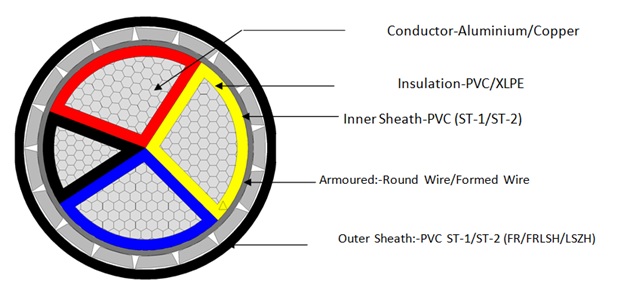 XLPE PVC Insulated Power Cable